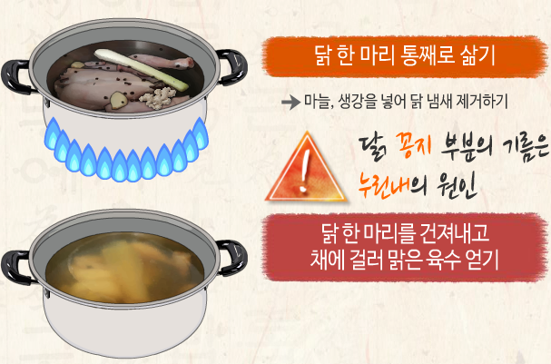 닭한 마리의 재료, 닭고기 - 서민을 위한 푸짐한 식사 - undefined - 모든 영역 닭한 마리의 재료, 닭고기 - 서민을 위한 푸짐한 식사 - undefined - 모든 영역