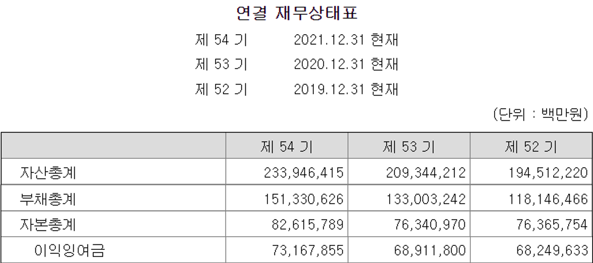 현대자동차 재무상태표