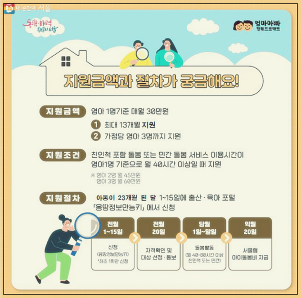 2025년 손주돌봄수당 지원금 신청 (지역별)