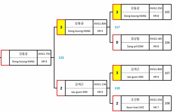 MATCH