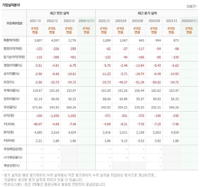 코아시아_실적