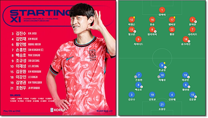 한국 vs 태국 선발 라인업