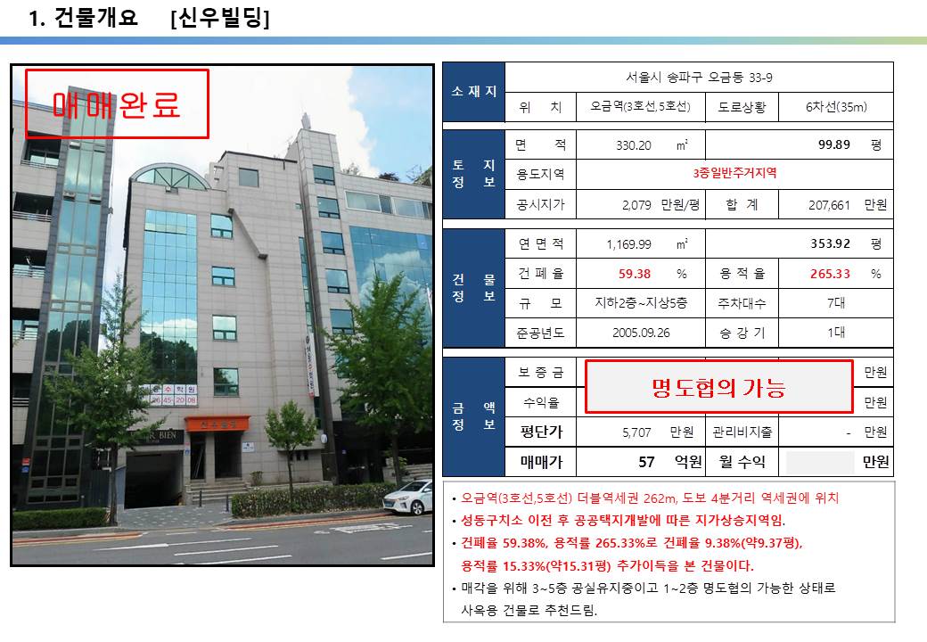  송파구 3호선, 5호선 더블역세권 6차선 사옥 및 임대수익용 50억 꼬마빌딩, 연면적 350평 이상, 용적률 이득 본 올근생 꼬마빌딩