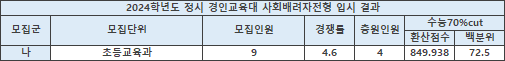 2024학년도 정시 사회배려자 대학별 입시결과(입결) 리스트[기초생활수급자, 차상위계층, 한부모가정 자녀]