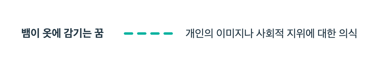 뱀이 옷에 감기는 꿈에 대해 정리한 마인드 맵입니다.