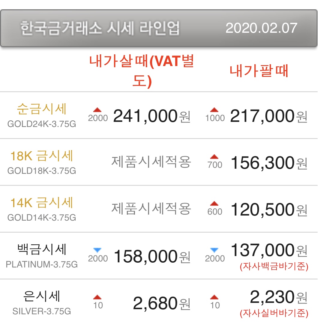  [투자] 금시세와 골드바, 은시세와 실버바. 투자를 해보자!