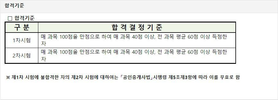 공인중개사 합격기준