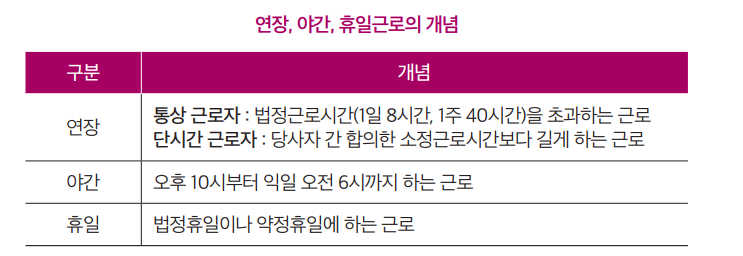  법정근로시간