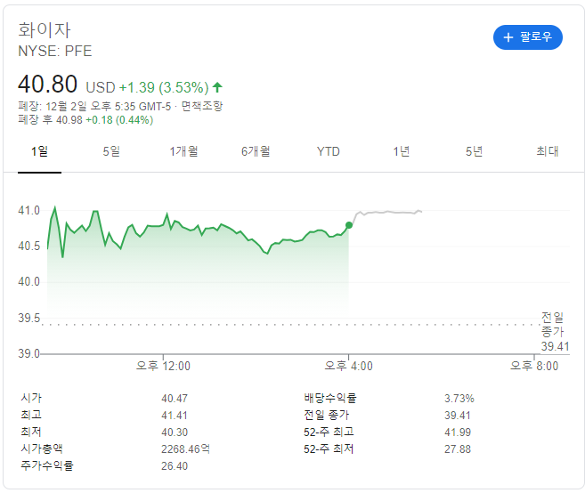  20.12.03 미국 화이자 코로나19 백신, 영국에서 긴급사용 승인, 화이자 한국 관련주(KPX 생명과학, 제일약품, 우리바이오)
