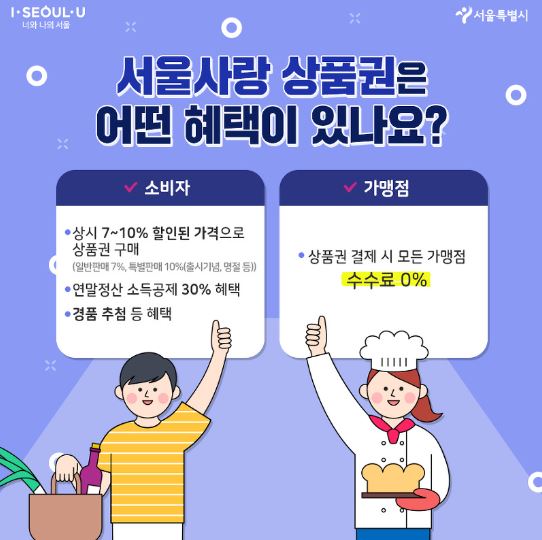  서울시 어디서나 7%할인 서울사랑상품권 서두르세요!(12월 6일부터)