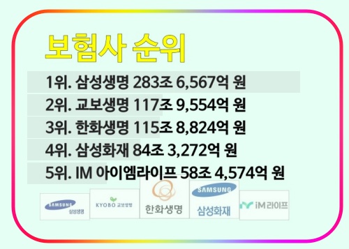 보험사순위