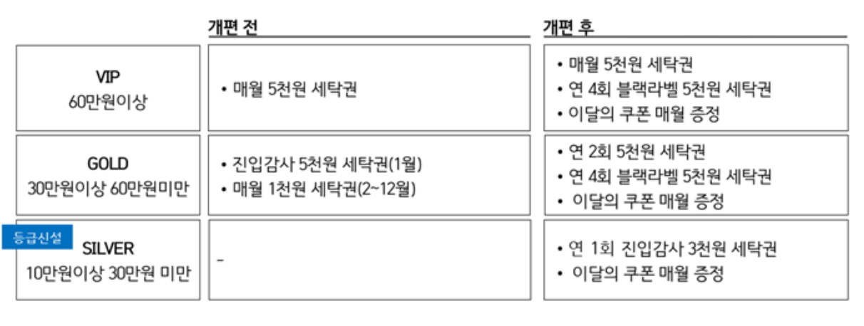 크린토피아 세탁가격 및 할인요일&#44; 영업시간 알아보기