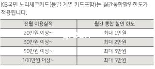 kb국민은행 펭수 노리 체크카드 혜택과 특징, 발급 방법 Kb국민은행 펭수 노리 체크카드 혜택과 특징, 발급 방법