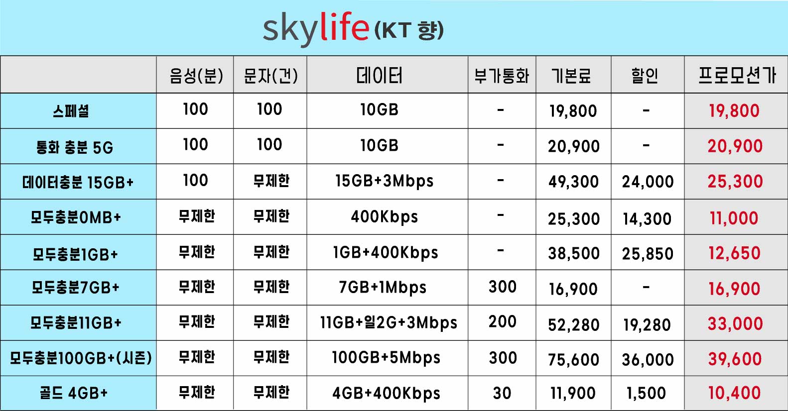 kt알뜰 모바일 요금제