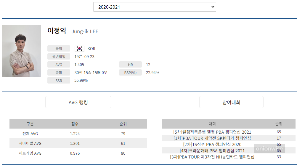 프로당구 2020-21시즌, 이정익 당구선수 프로필