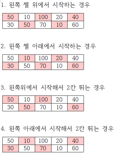  Baekjoon 9465 스티커 JAVA