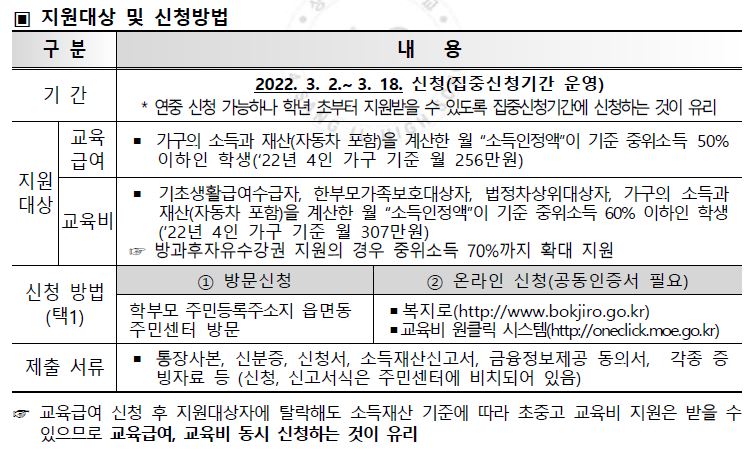 2022 교육급여 지원대상 및 신청방법