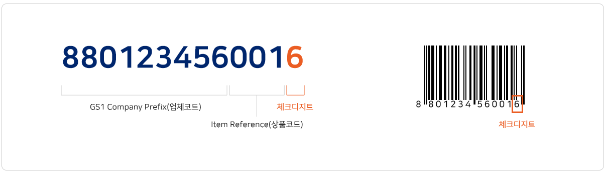 EAN-13 바코드의 구조