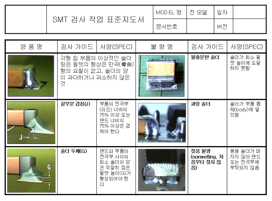  SMT 검사 작업 표준지도서