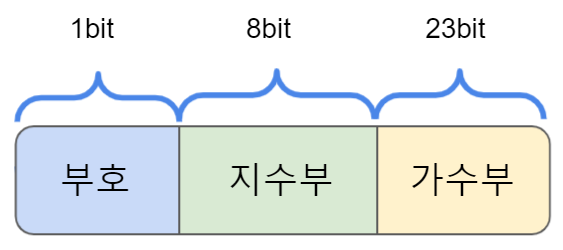  [Python] 파이썬 부동 소수점 오차 해결 (decimal 모듈 사용법)