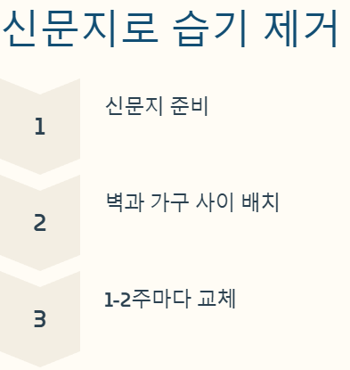 신문지 활용해서 습기 제거하기