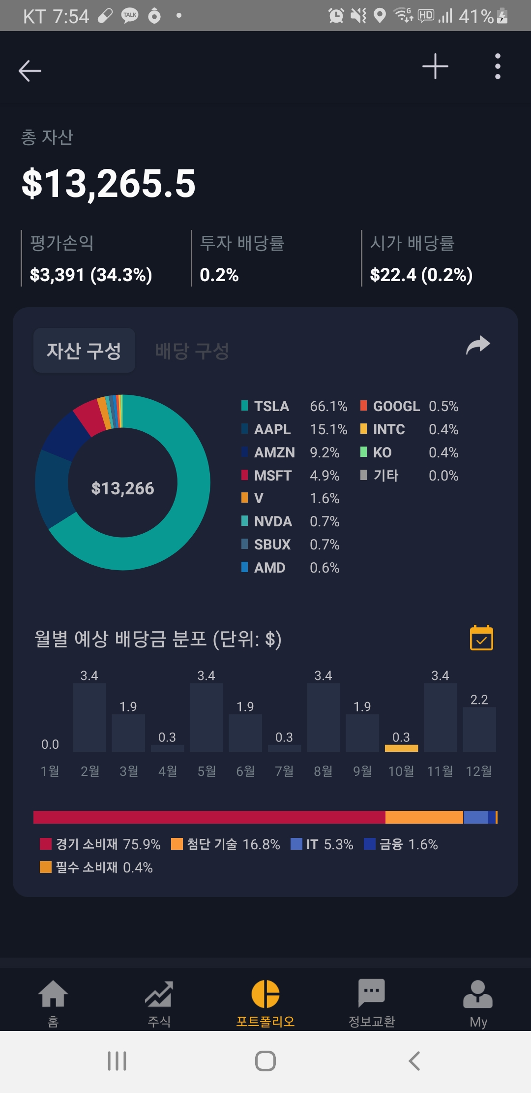  [끄적끄적] 2020년 10월 10일자 미국주식 투자 현황, 그리고 자가진단한 문제점