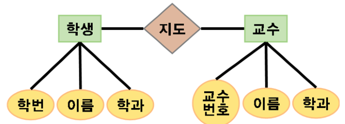 2-보기그림-컴퓨터과학개론-기말-16-2-1-18