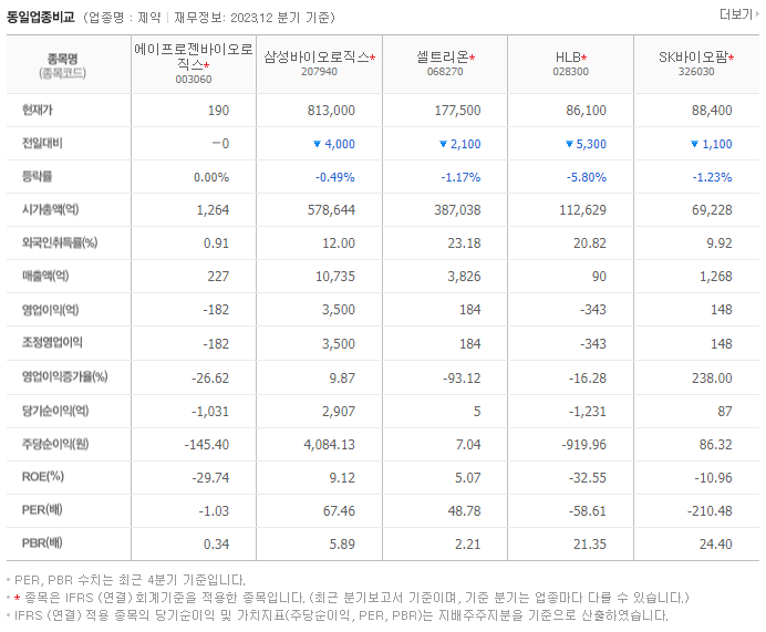 에이프로젠바이오로직스_동종업비교자료