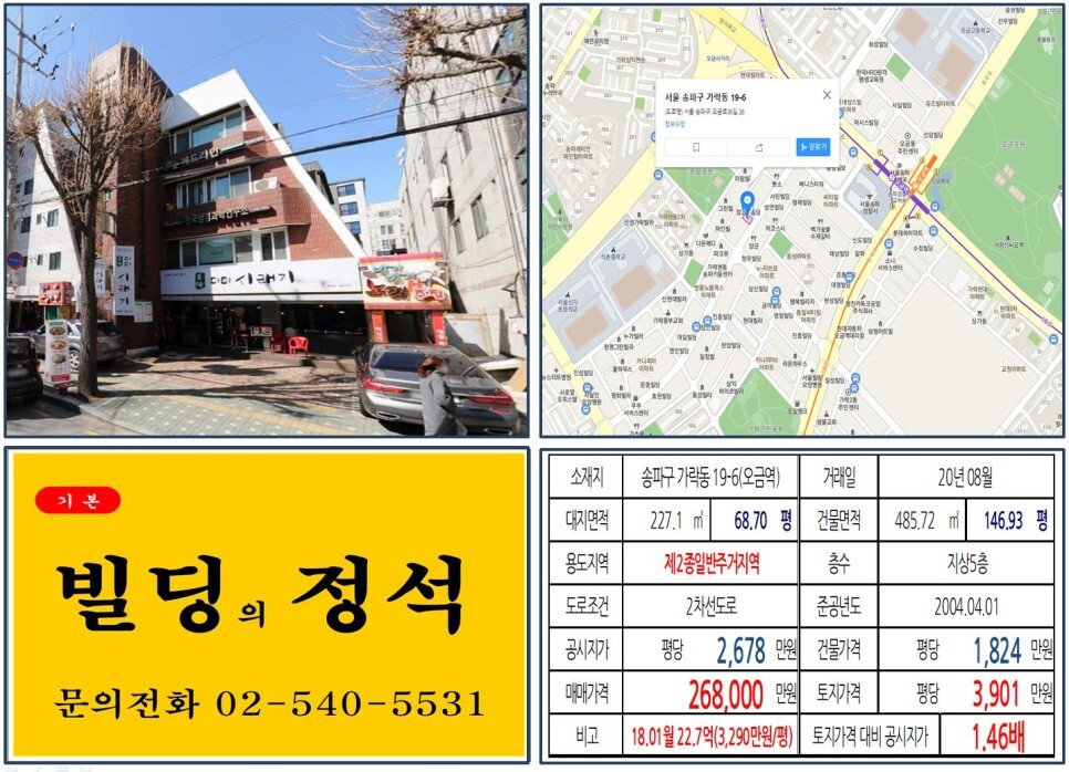  [송파구 대로변 20억 꼬마빌딩 실거래가 조회] 가락동 19-6 (오금역) 26.8억 원, 평당 3,901만 원 매매되었습니다. 송파 중앙전파관