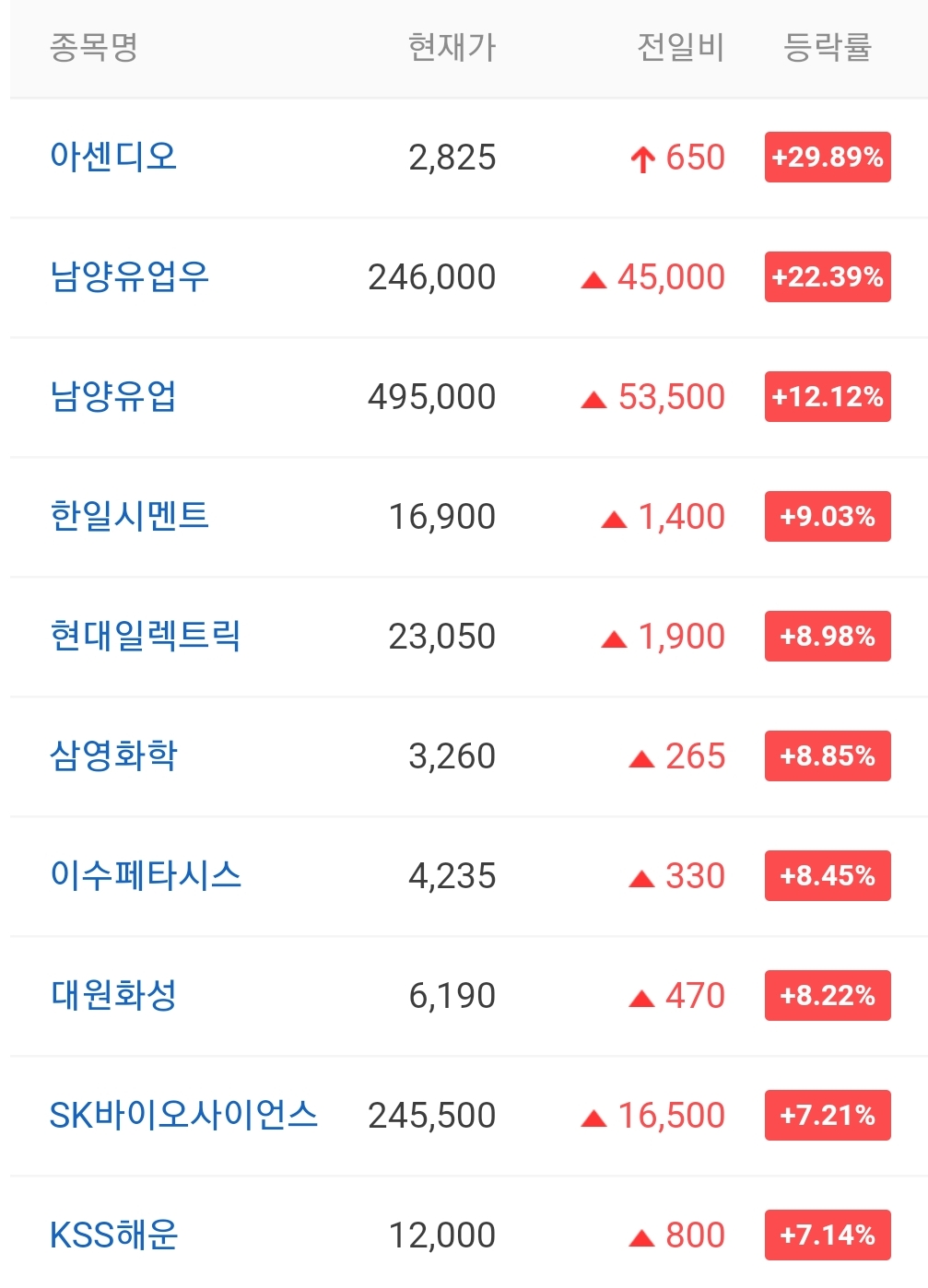  오늘의 상한가 종목 안내 20211028 / 아센디오 주가 전망 / 쎄미시스코 주가 전망 / 광진윈텍 주가 / 코윈테크 주가