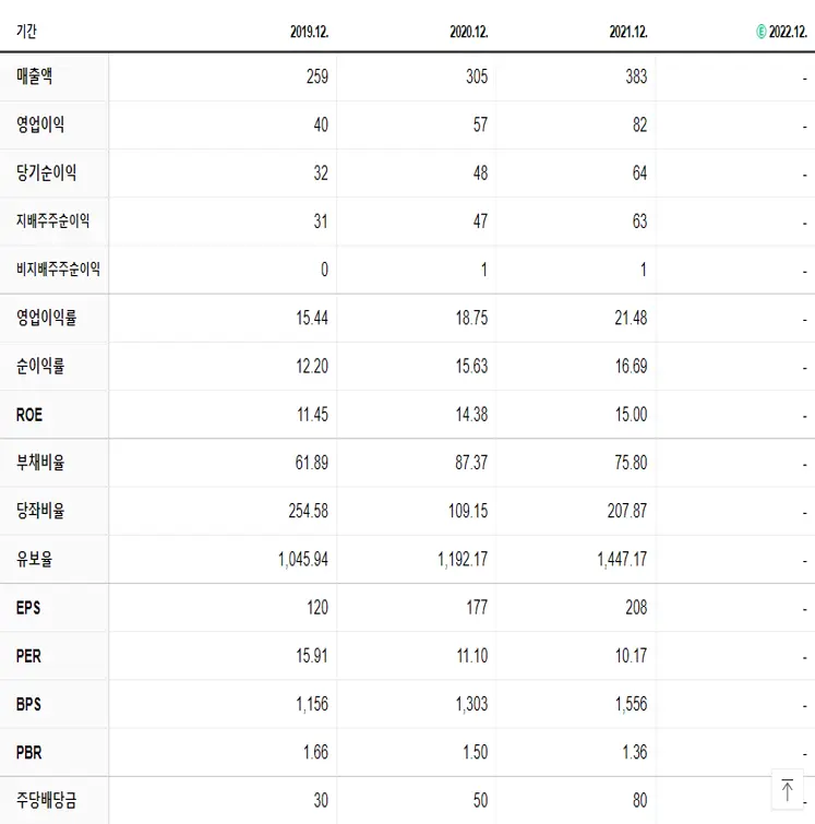 인산가 재무제표