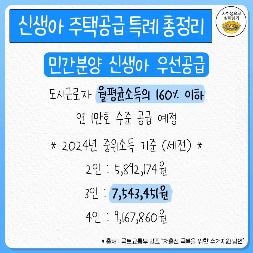 2024년도 신생아 주택공급 특례 총정리