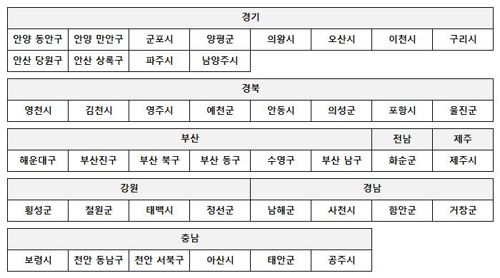 서비스-가능-지역