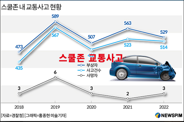 스쿨존교통사고