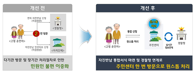 출처 경찰청