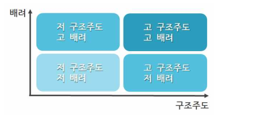 경영학, 경제학, 상담사, 평생교육 5