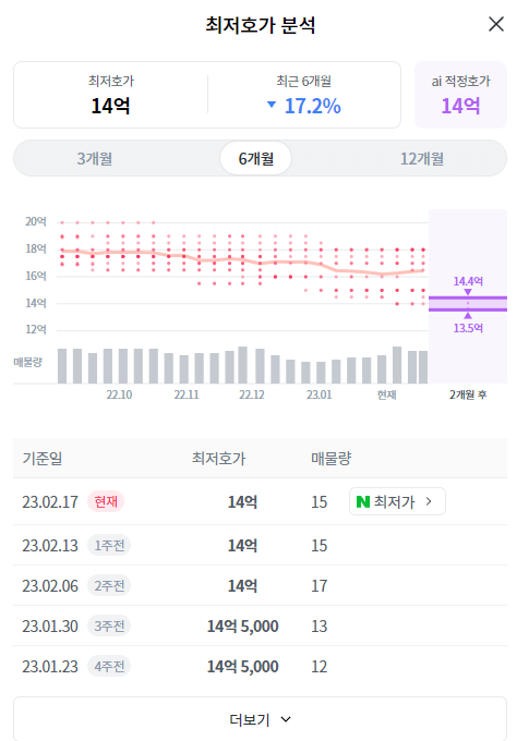 마포구 아파트 이렇게나 8