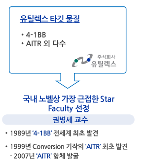 유틸렉스 대표 권병세 교수의 원천기술