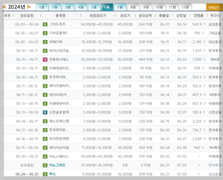 6월 공모주