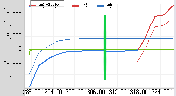 옵션합성