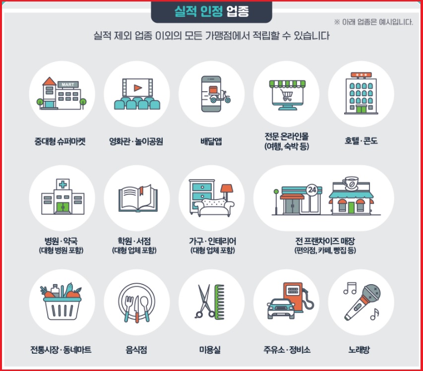 상생소비지원금 실적인증 업종