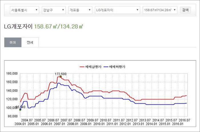 KB국민은행부동산시세조회