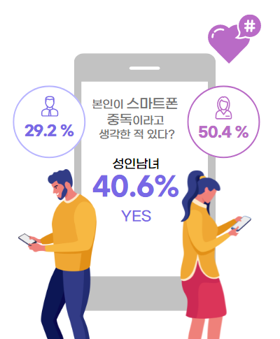 MZ세대-스마트중독