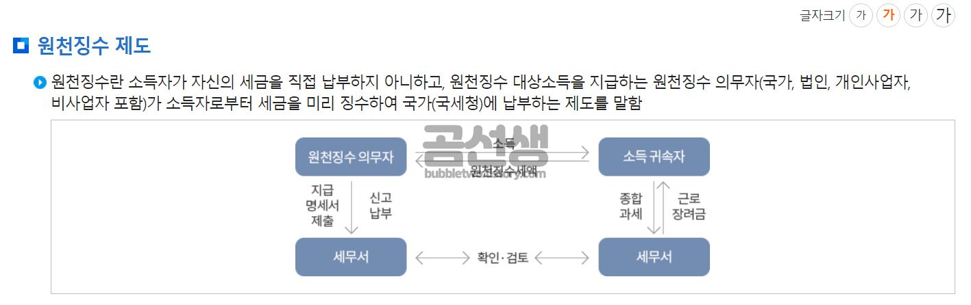 원천징수-제도