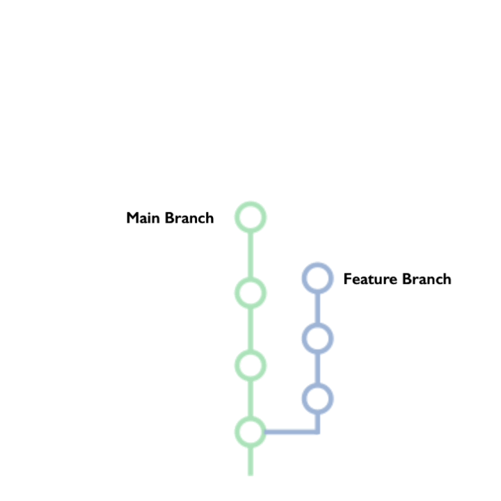 commit-history-git-rebase-seven-day-five