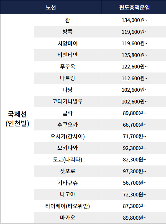 진에어 항공권 특가 예약 할인