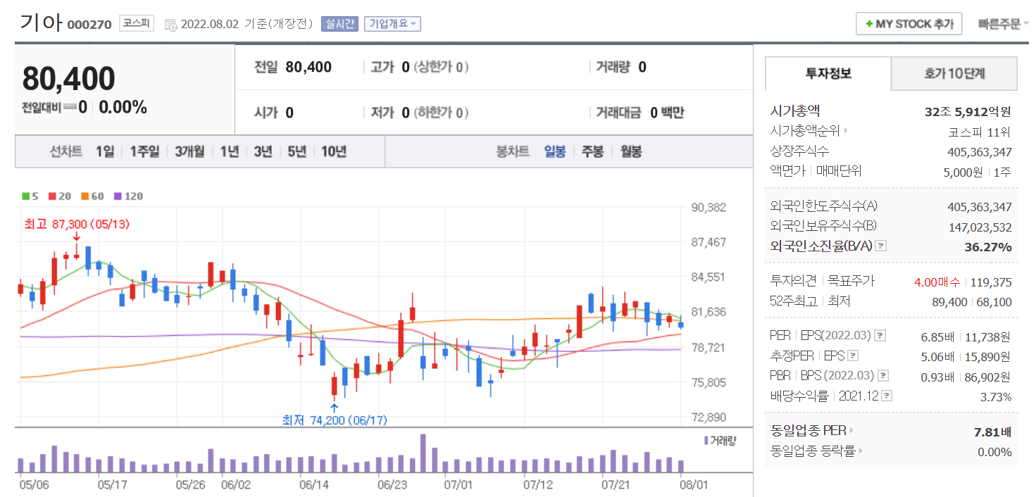  [주식] 기아자동차 주가 전망 / 적정주가 / 실적 / 코스피