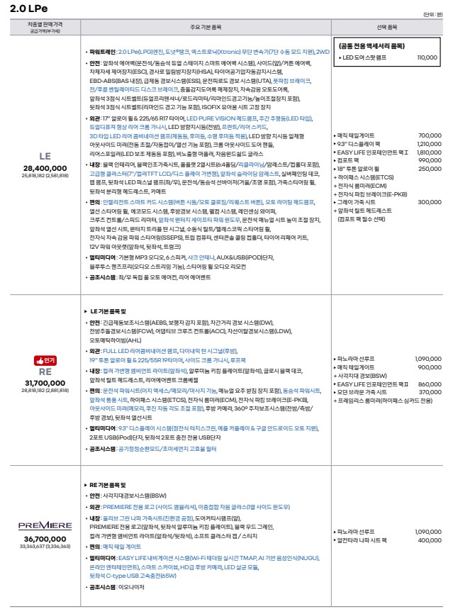 가성비 SUV 추천 - 르노 코리아 QM6 가격