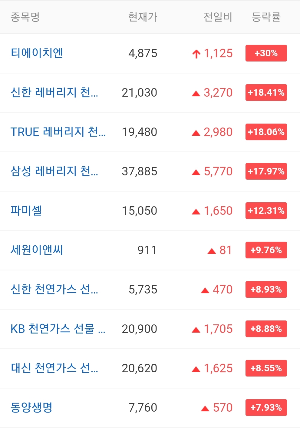  오늘의 상한가 종목 안내 20211006 / 티에이치엔 주가 전망 / 크루셜텍 주가 전망