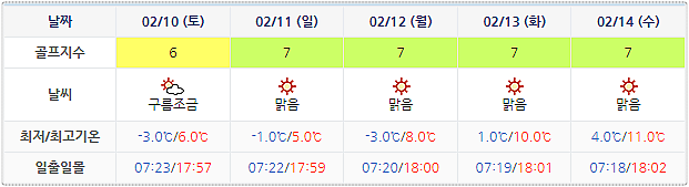 설악썬밸리CC 날씨 (실시간 정보는 여기 클릭) 0207